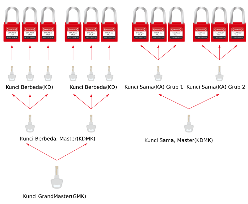 jenis kunci gembok prolockey
