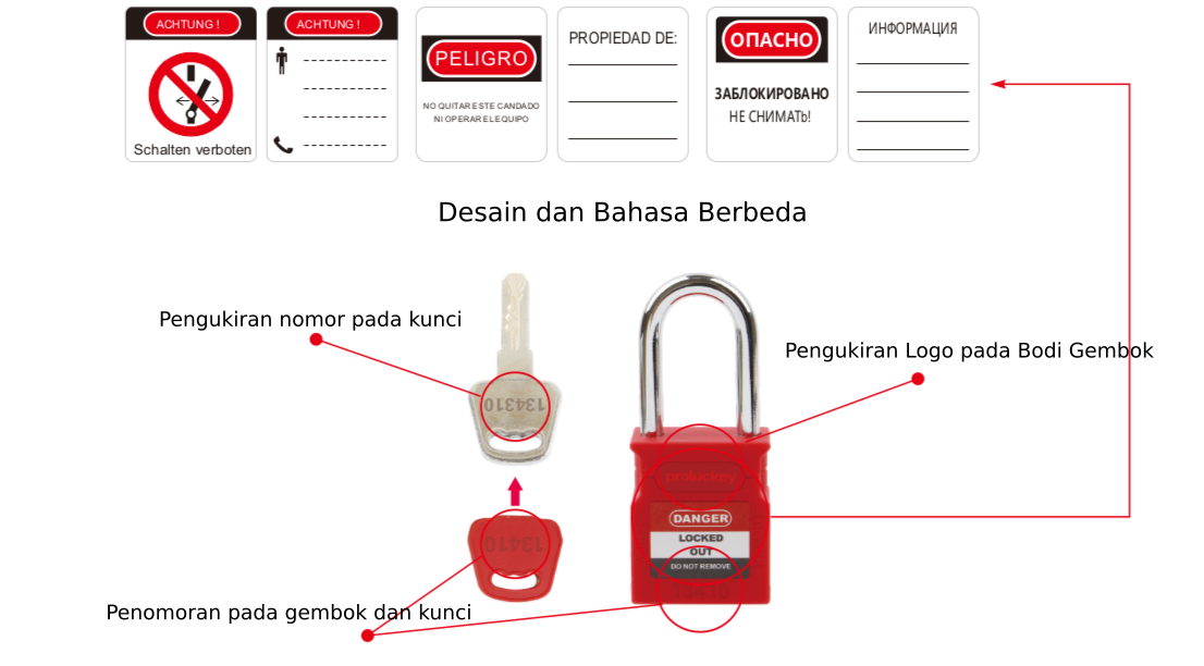 bagian gembok